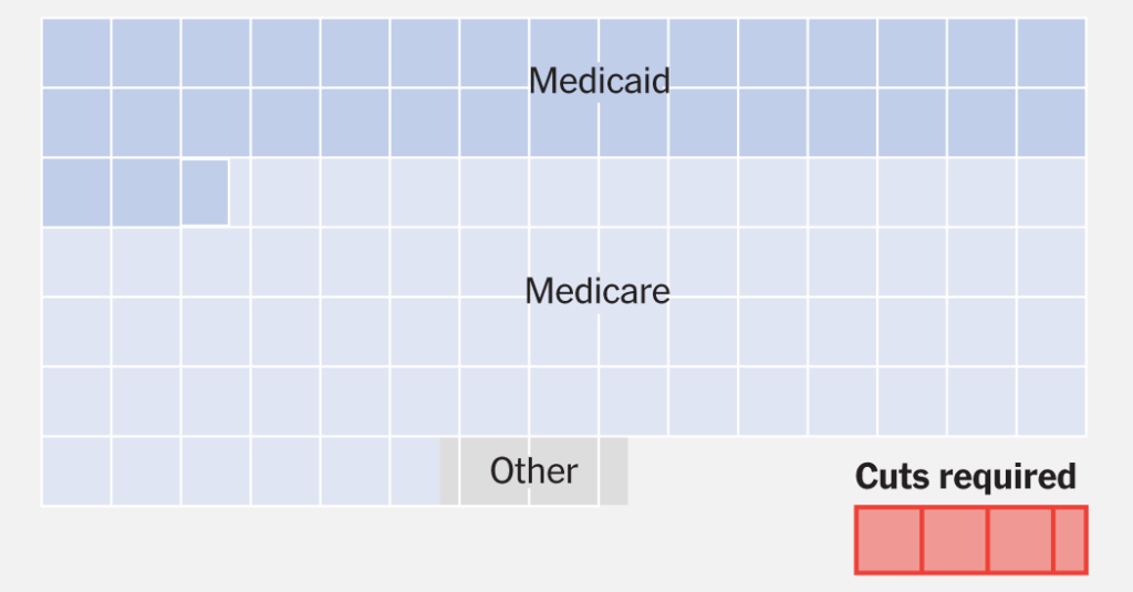 medicaid cut